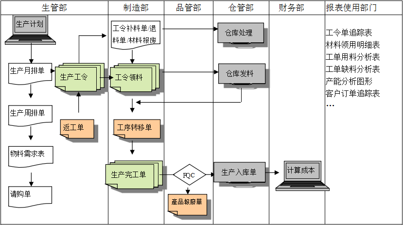 生产制造ERP华体会体育-华体会体育·（中国）官方网站
