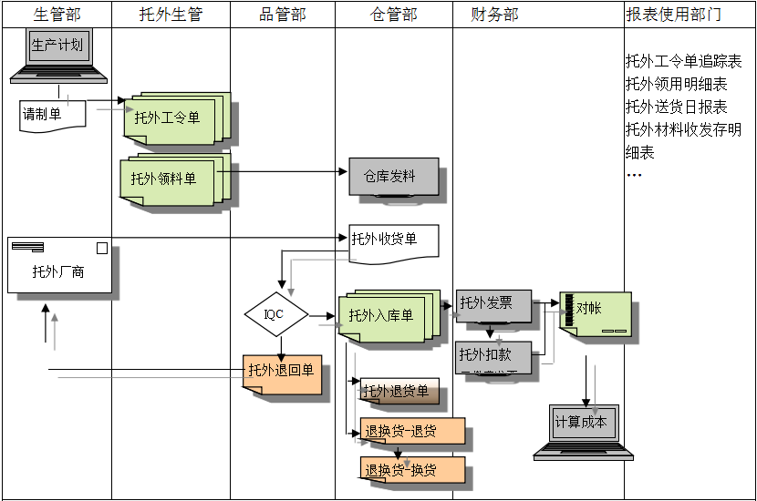 ERP华体会体育-华体会体育·（中国）官方网站

