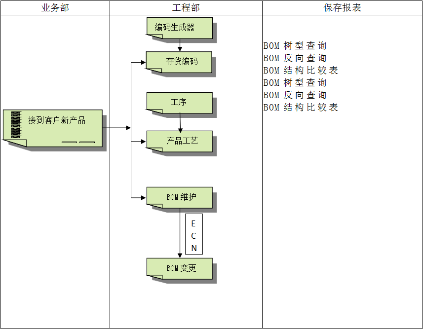 ERP华体会体育-华体会体育·（中国）官方网站
软件