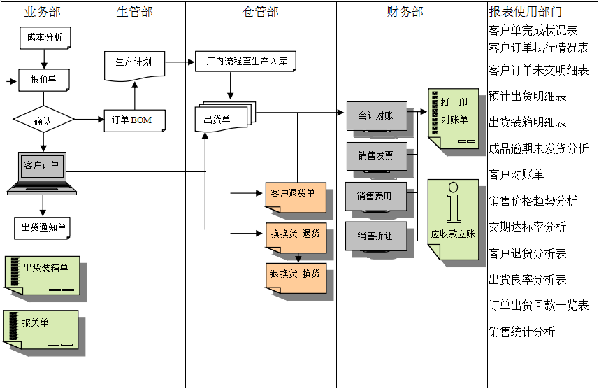 ERP华体会体育-华体会体育·（中国）官方网站
