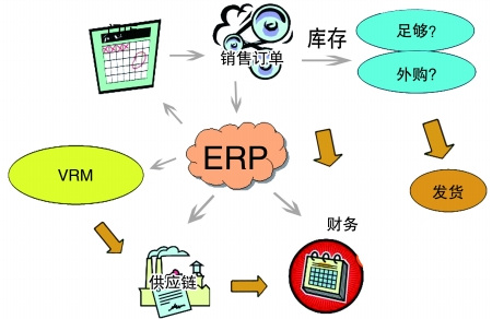 企业引入ERP华体会体育-华体会体育·（中国）官方网站
是必然趋势