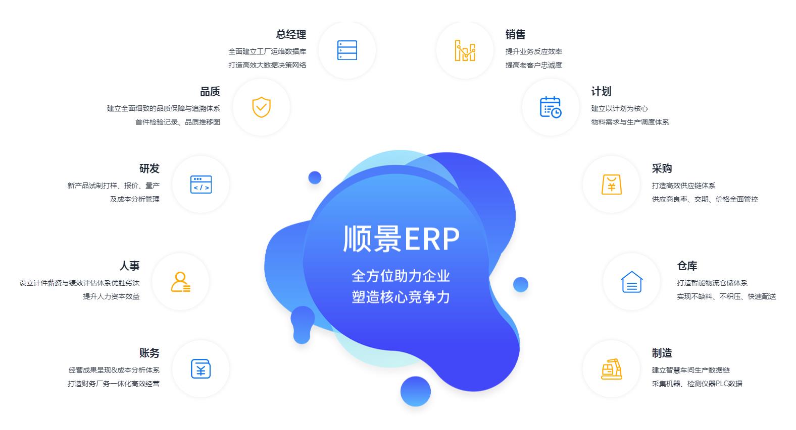 ERP华体会体育-华体会体育·（中国）官方网站
