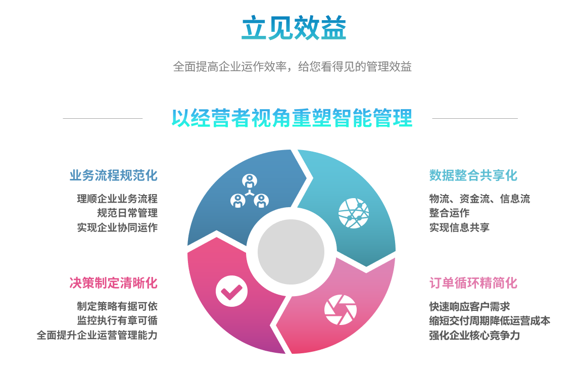 ERP华体会体育-华体会体育·（中国）官方网站
