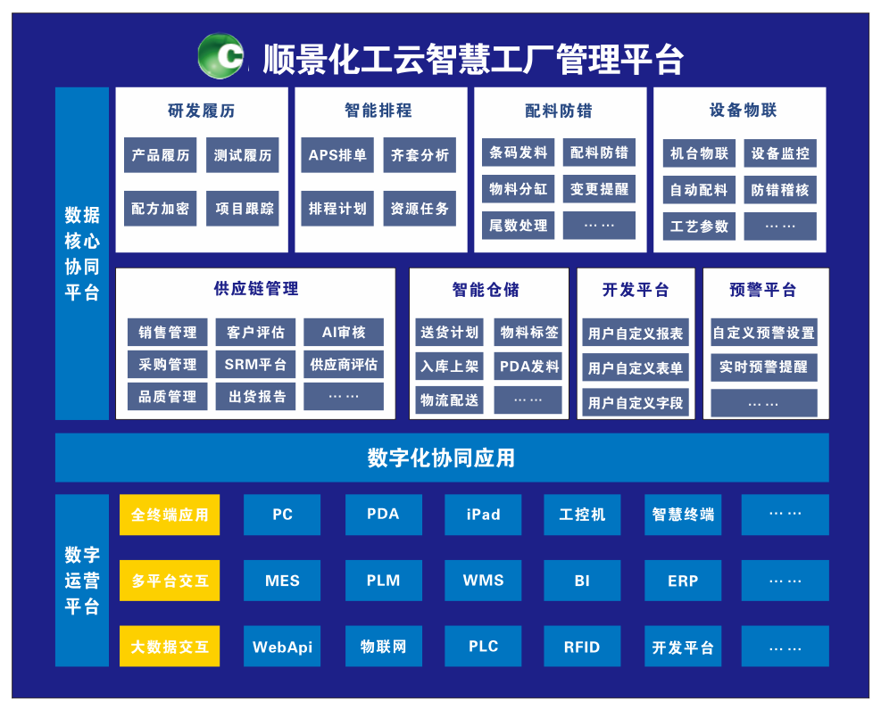 华体会体育-华体会体育·（中国）官方网站化工云智慧工厂管理平台