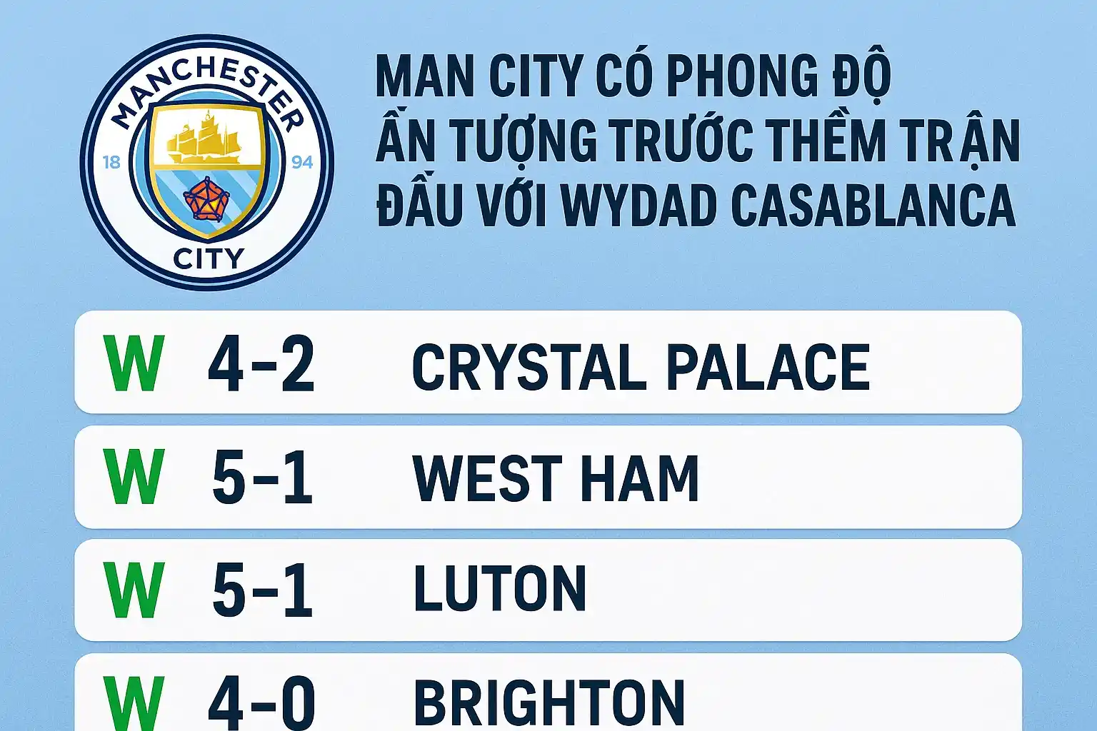 Man City có phong độ ấn tượng trước thềm trận đấu với Wydad Casablanca.